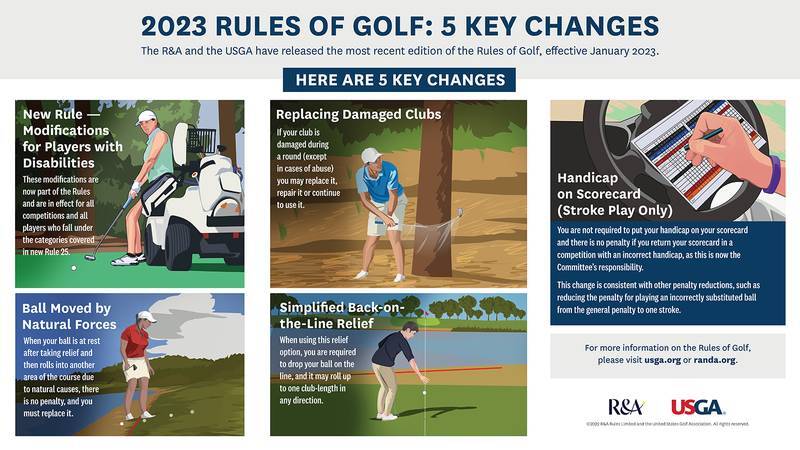 Key Changes to the Rules of Golf Set to Take Effect in 2023
